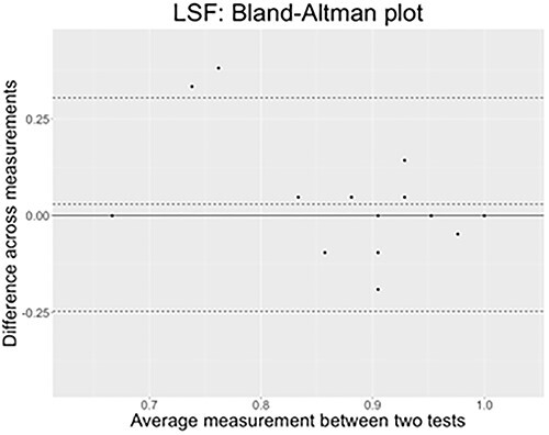 Assessing Lexical and Syntactic Comprehension in Deaf Signing Adults.