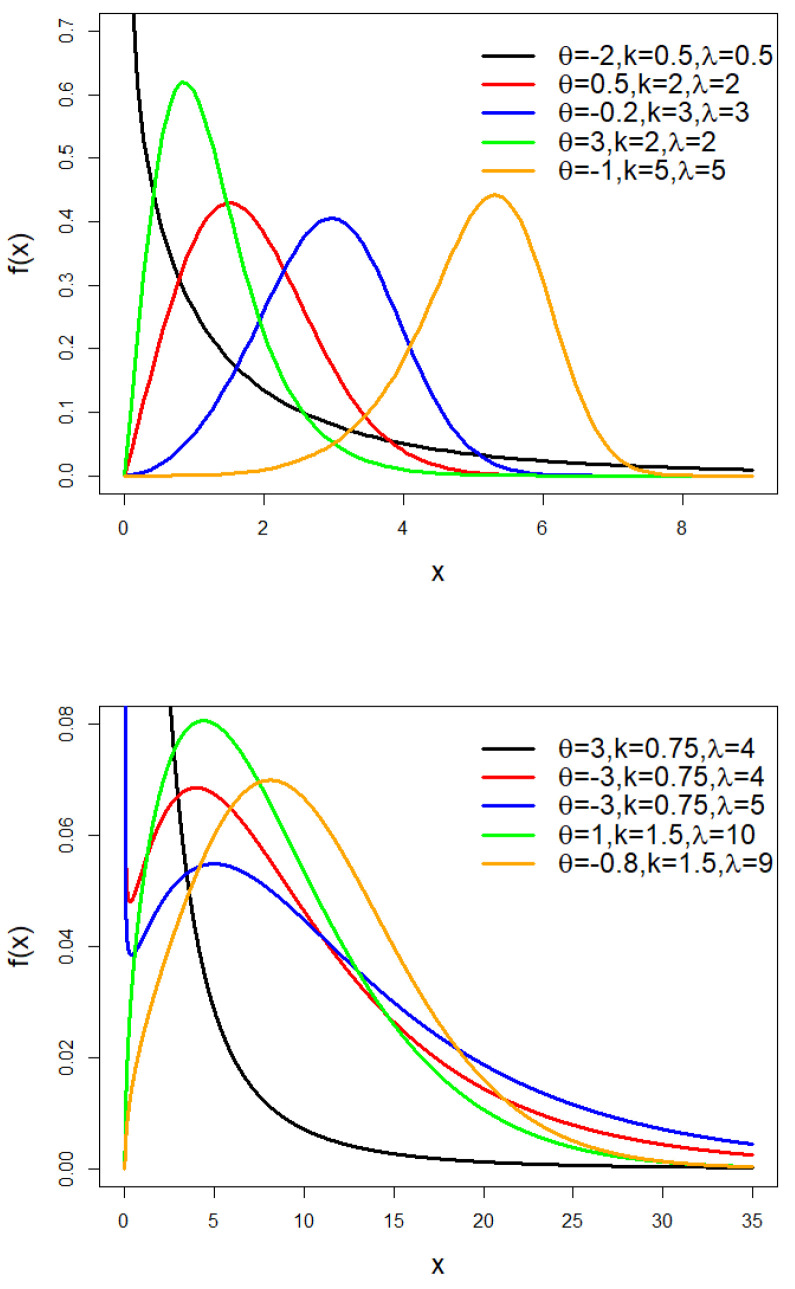 A New Truncated Lindley-Generated Family of Distributions: Properties, Regression Analysis, and Applications.