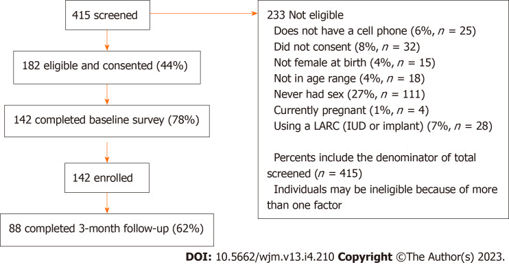 Utilization of online systems to promote youth participation in research: A methodological study.