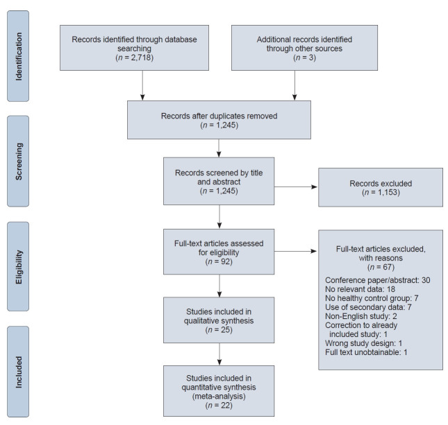 Spatiotemporal Gait Parameters in Adults With Premanifest and Manifest Huntington's Disease: A Systematic Review.