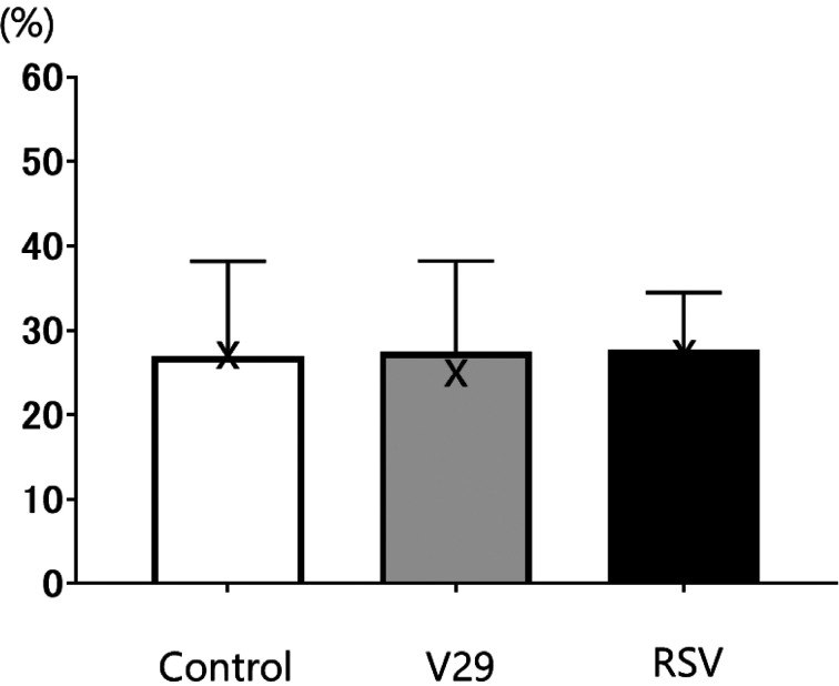 Effects of resveratrol and its analogues on the cell cycle of equine mesenchymal stem/stromal cells.