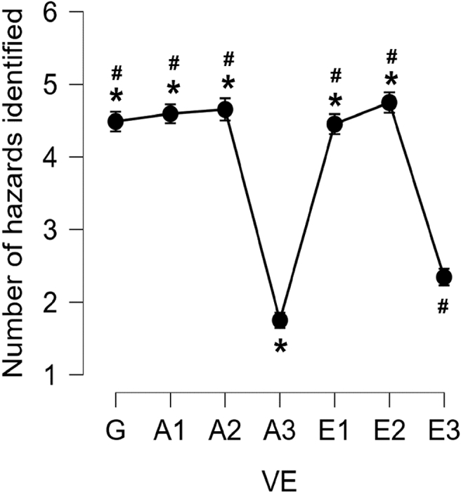 Physiological and Subjective Measures of Anxiety with Repeated Exposure to Virtual Construction Sites at Different Heights