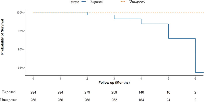 Liver Injury Following Isoniazid Preventive Therapy in HIV Patients Attending Halibet National Referral Hospital, Eritrea: A Prospective Cohort Study.