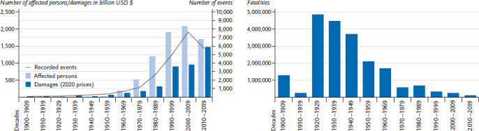 Health impacts of extreme weather events - Cascading risks in a changing climate.