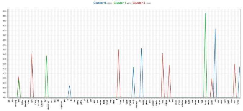 Unpacking the Drivers of Dissatisfaction and Satisfaction in a Fitness Mobile Application.