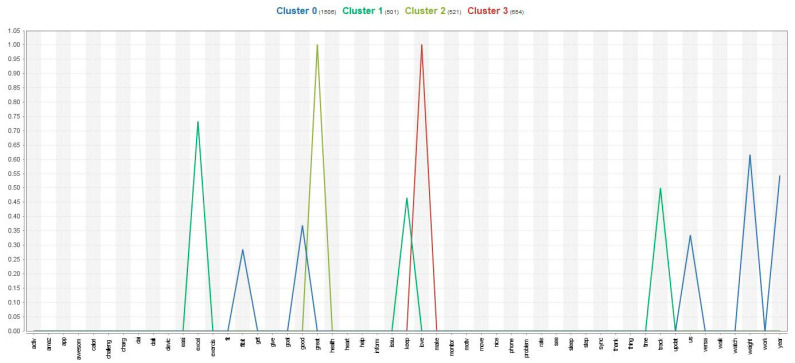 Unpacking the Drivers of Dissatisfaction and Satisfaction in a Fitness Mobile Application.