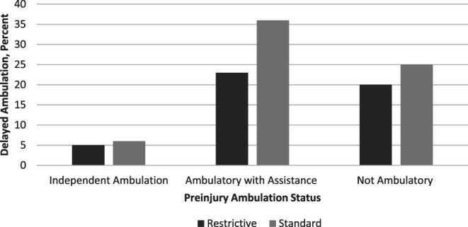 The effect of restrictive fluid management on outcomes among geriatric hip fractures: a retrospective cohort study at five level I trauma centers.