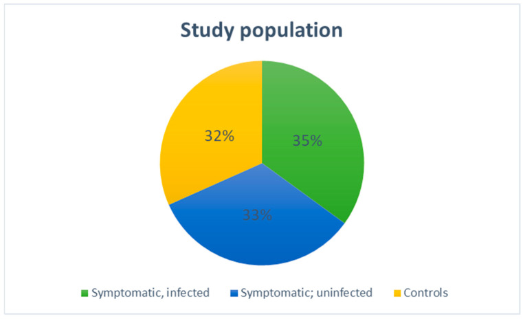 Early Diagnostic Markers of Late-Onset Neonatal Sepsis.