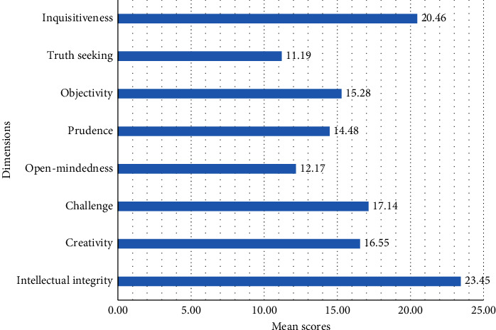 Clinical Competence of Nurses and the Associated Factors in Public Hospitals of Gamo Zone, Southern Ethiopia: A Cross-Sectional Study.