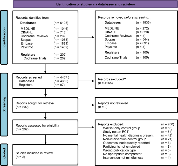 Mindfulness-based Practices in Workers to Address Mental Health Conditions: A Systematic Review