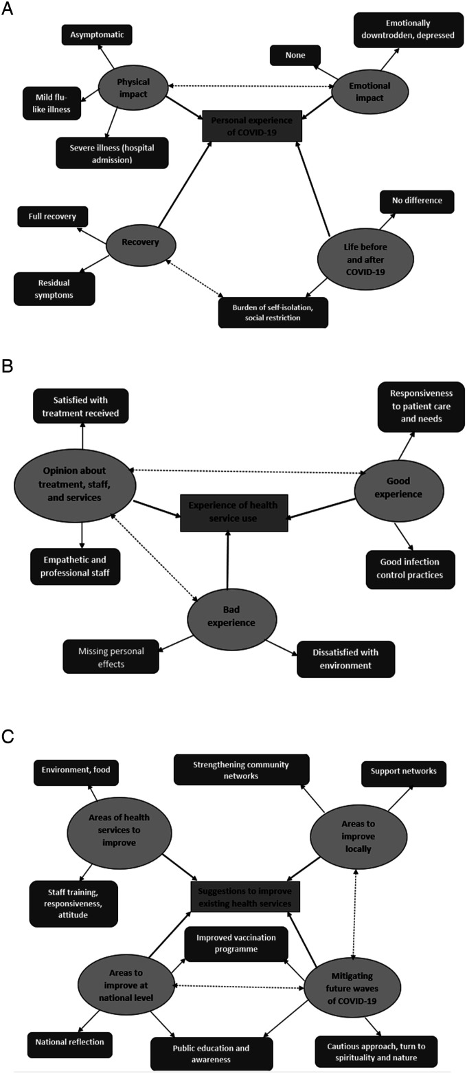 Correlates of poor clinical outcomes related to COVID-19 among older people with psychiatric illness - a mixed methods study.