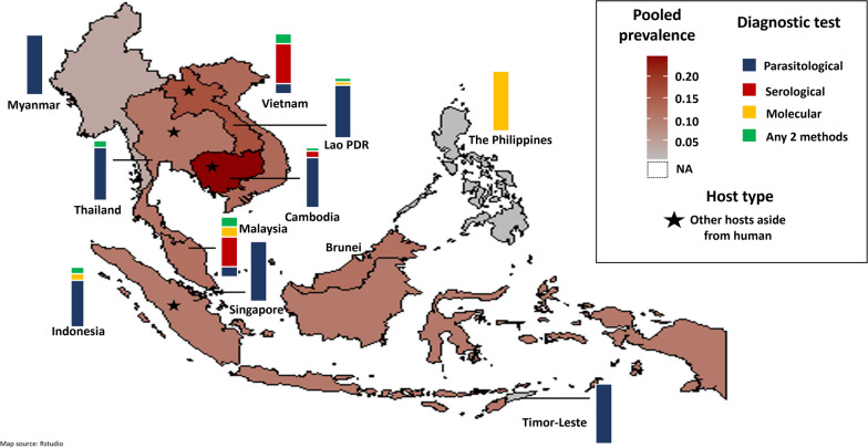 Prevalence of Strongyloides in Southeast Asia: a systematic review and meta-analysis with implications for public health and sustainable control strategies.