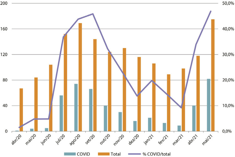 [The aftermath of the pandemic in a hospital: covid-19 and death in Buenos Aires, Argentina].