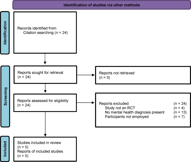 Mindfulness-based Practices in Workers to Address Mental Health Conditions: A Systematic Review