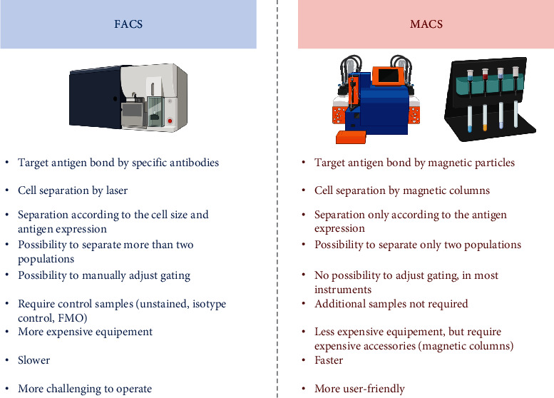 Promising Markers in the Context of Mesenchymal Stem/Stromal Cells Subpopulations with Unique Properties.