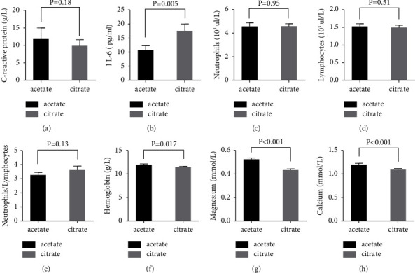 Immunophenotypic Characterization of Citrate-Containing A Concentrates in Maintenance Hemodialysis: A Pre-Post Study.