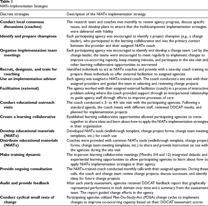 Adapting the stages of implementation completion to an evidence-based implementation strategy: The development of the NIATx stages of implementation completion.