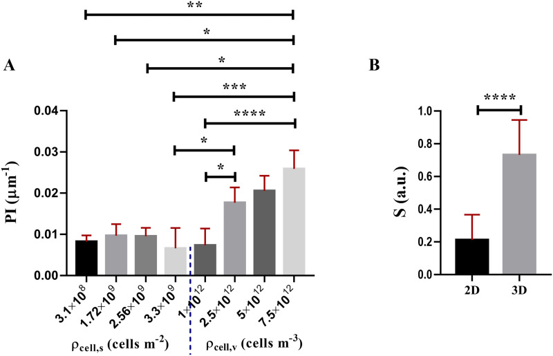 A sense of proximity: Cell packing modulates oxygen consumption.