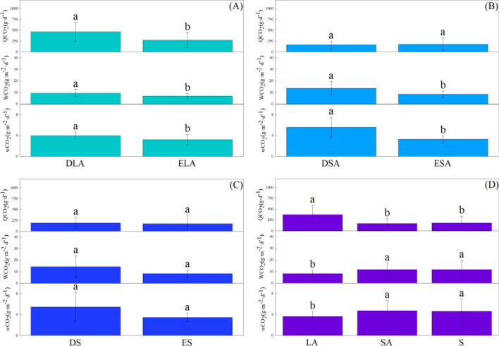 Comprehensive evaluation of carbon sequestration potential of landscape tree species and its influencing factors analysis: implications for urban green space management