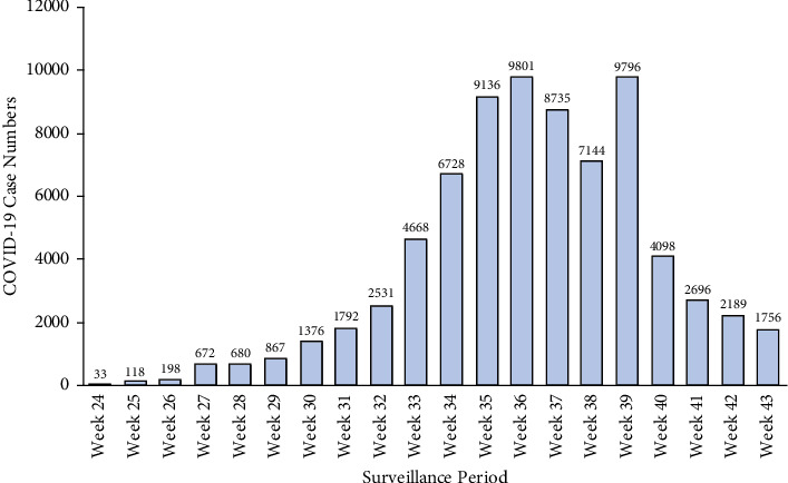 Healthcare Workers' SARS-CoV-2 Infections in Four Hospital Outbreaks during Delta Variant Prevalence in Sydney, Australia.