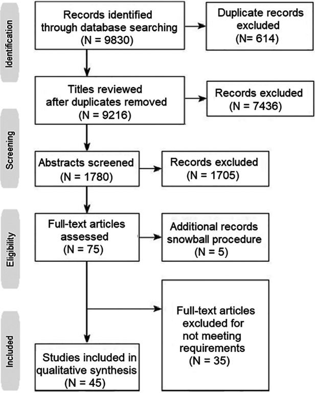 Biological therapies for premature ovarian insufficiency: what is the evidence?