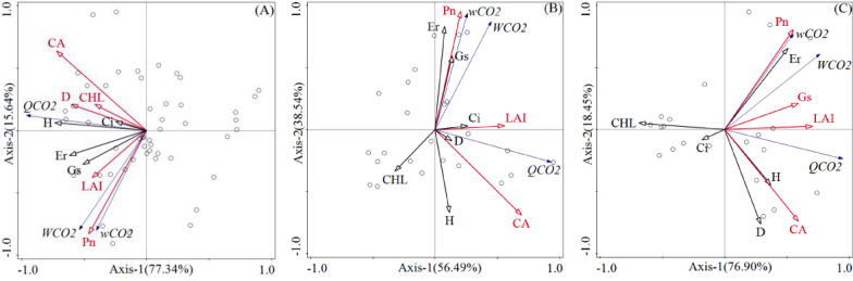 Comprehensive evaluation of carbon sequestration potential of landscape tree species and its influencing factors analysis: implications for urban green space management