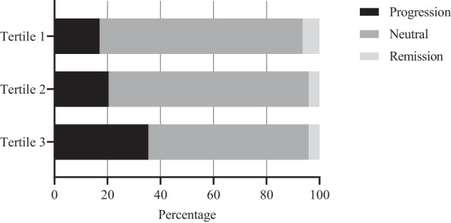 5-Aminovaleric acid betaine predicts impaired glucose metabolism and diabetes.