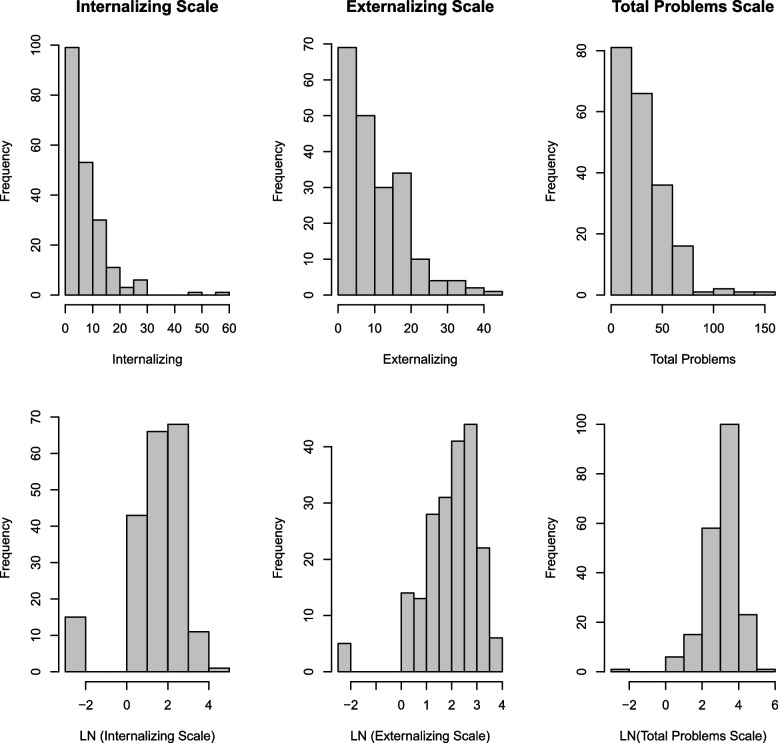 Prenatal exposures to organophosphate ester metabolite mixtures and children's neurobehavioral outcomes in the MADRES pregnancy cohort.