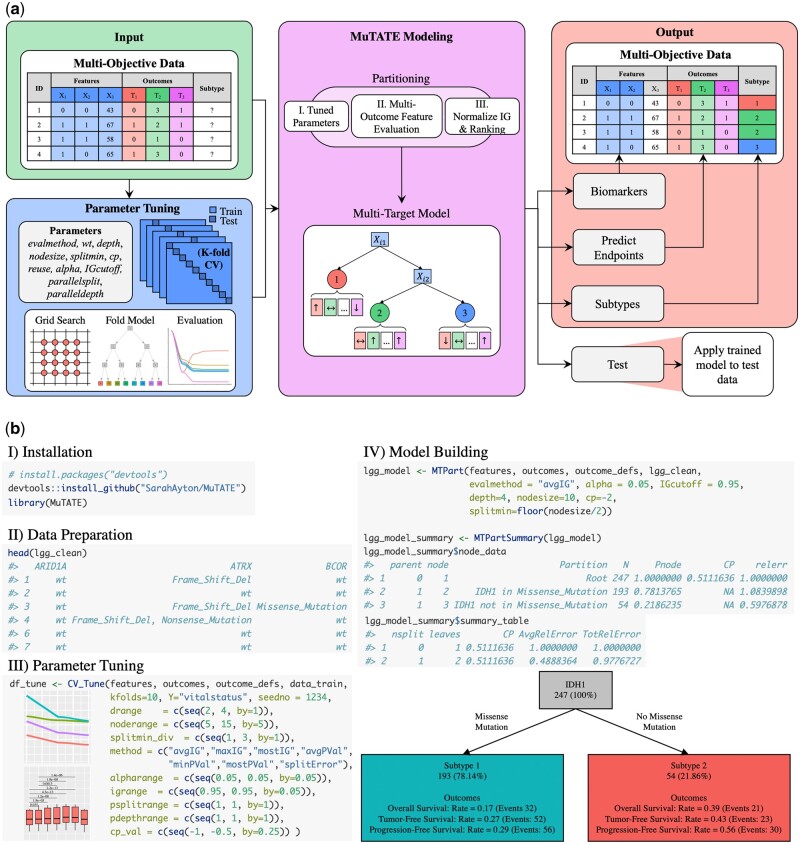 MuTATE-an R package for comprehensive multi-objective molecular modeling.