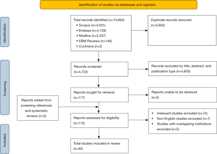 Prophylactic cerebrospinal fluid drainage and spinal cord ischemia in thoracic and thoracoabdominal endovascular procedures: a systematic review and meta-analysis.