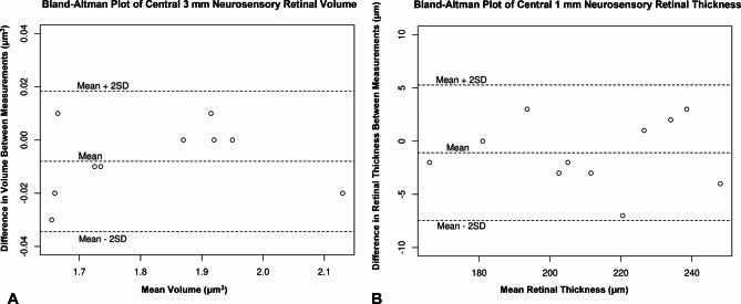 Diurnal variation of optical coherence tomography-based macular fluid in exudative age-related macular degeneration.