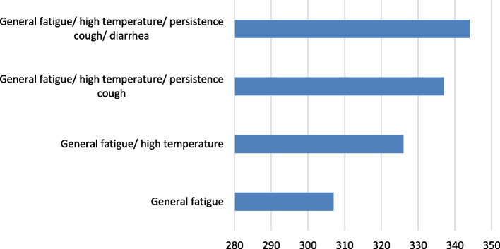 Assessment of attitudes and practices towards COVID-19 pandemic: a survey on a cohort of educated Syrian population.