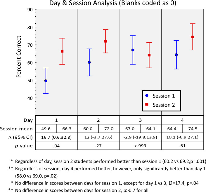 Development of a novel observed structured clinical exam to assess clinical ultrasound proficiency in undergraduate medical education.