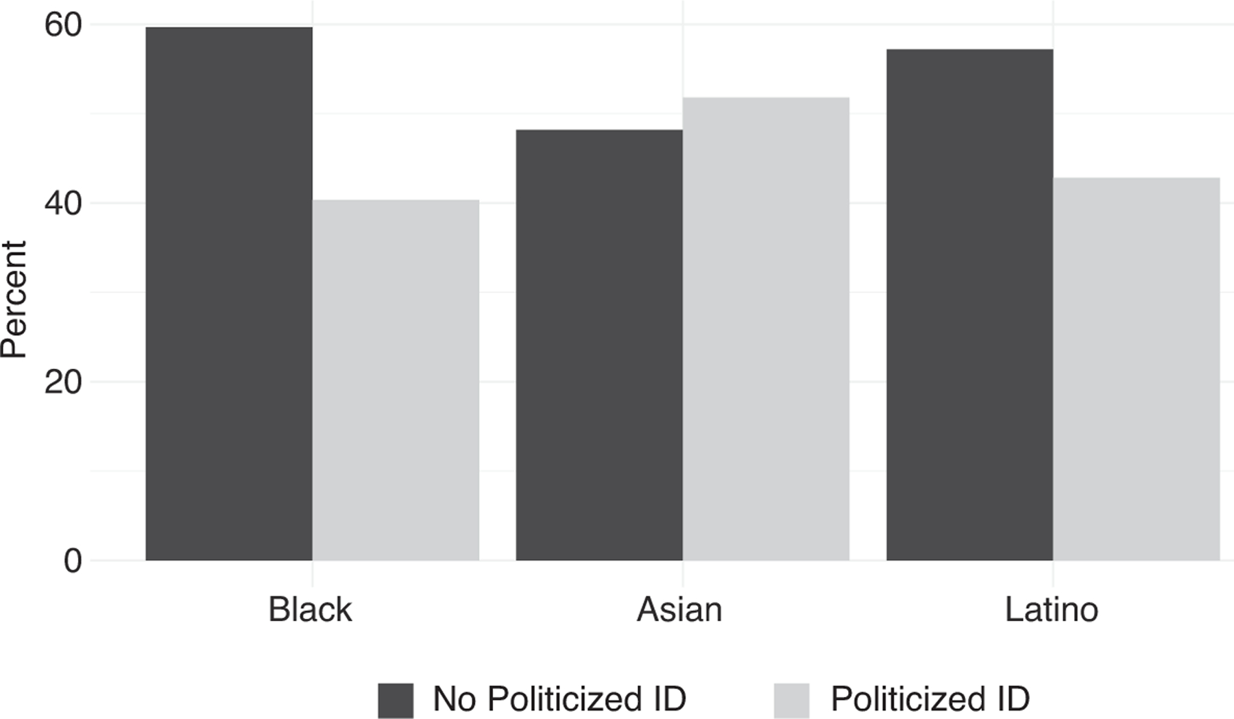 The Participatory Implications of Racialized Policy Feedback.