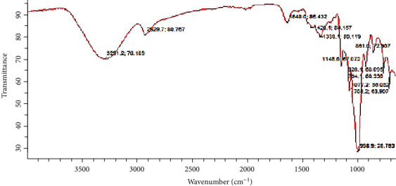 Physicochemical Properties of Wild Yam (<i>Dioscorea villosa</i>) Starch.