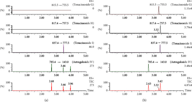 Determination of Tenacissoside G, Tenacissoside H, and Tenacissoside I in Rat Plasma by UPLC-MS/MS and Their Pharmacokinetics.