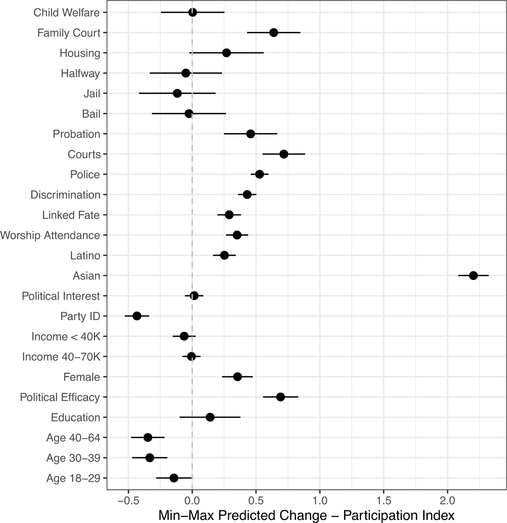 The Participatory Implications of Racialized Policy Feedback.