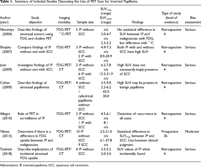 The Role of Positron Emission Tomography for the Management of Sinonasal Malignancies: A Systematic Review.