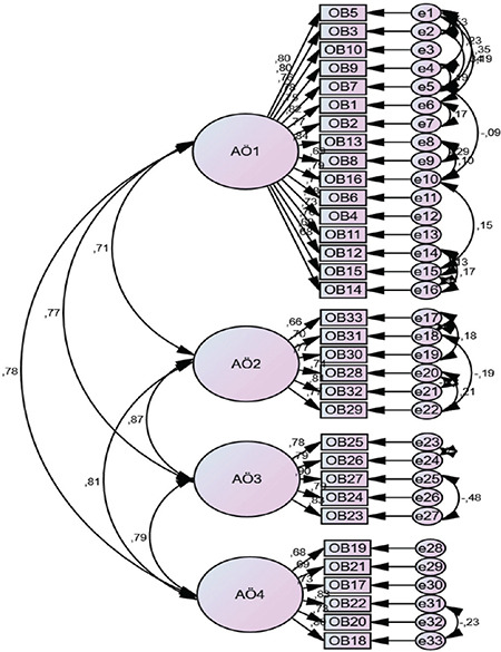 Validity and reliability of a Turkish version of the human papillomavirus knowledge scale: a methodological study.