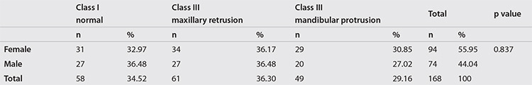 Evaluation of Maxillary Sinus Volume of Class III Individuals with Different Jaw Positions by Cone-Beam Computed Tomography.