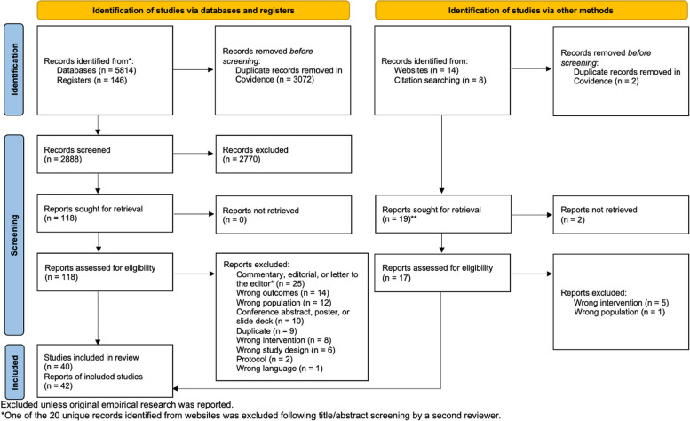 The impact of relaxing restrictions on take-home doses during the COVID-19 pandemic on program effectiveness and client experiences in opioid agonist treatment: a mixed methods systematic review.