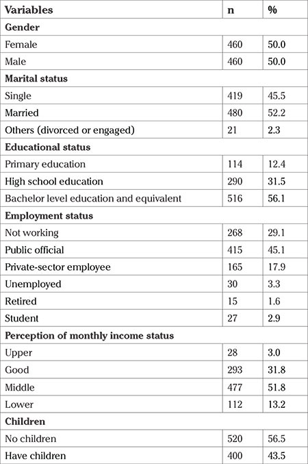 Validity and reliability of a Turkish version of the human papillomavirus knowledge scale: a methodological study.