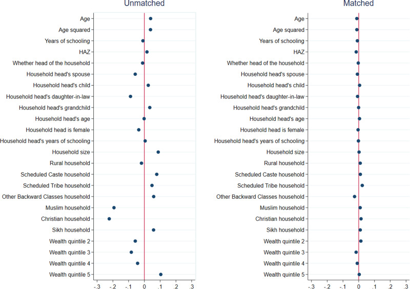 The gendered effects of the COVID-19 pandemic on adolescent literacy and schooling outcomes in India.