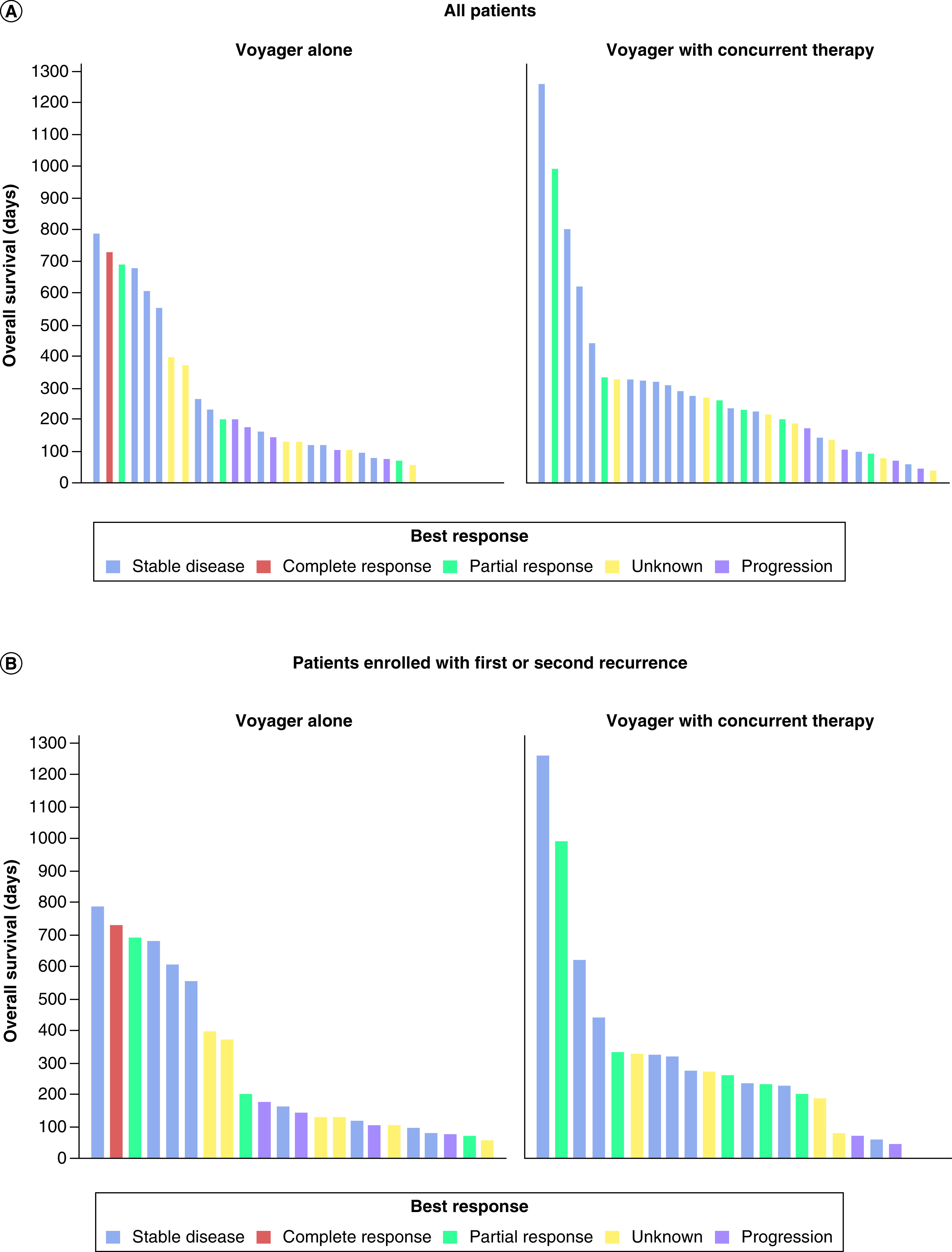 An expanded safety/feasibility study of the EMulate Therapeutics Voyager™ System in patients with recurrent glioblastoma.