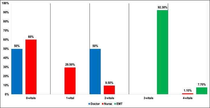 Description and analysis of the emergency obstetric interfacility ambulance transfers (IFTs) to Kawempe National Referral Hospital in Uganda