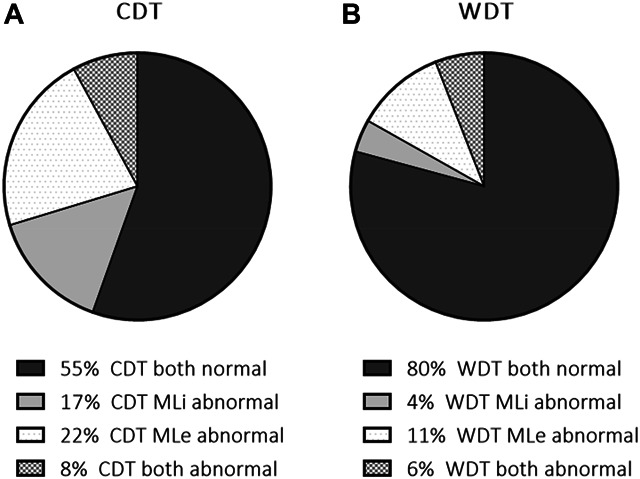 Thermal threshold testing: call for a balance between the number of measurements and abnormalities in the diagnosis of sarcoidosis-associated small fiber neuropathy.