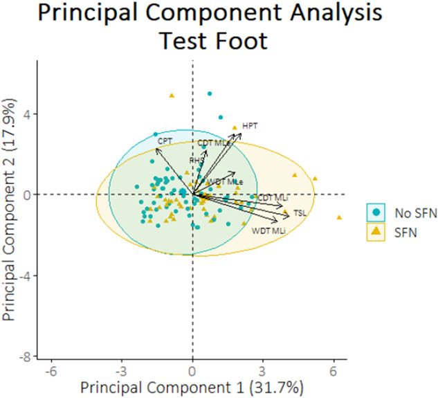 Thermal threshold testing: call for a balance between the number of measurements and abnormalities in the diagnosis of sarcoidosis-associated small fiber neuropathy.