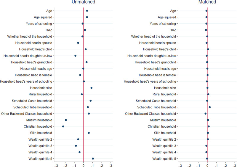 The gendered effects of the COVID-19 pandemic on adolescent literacy and schooling outcomes in India.