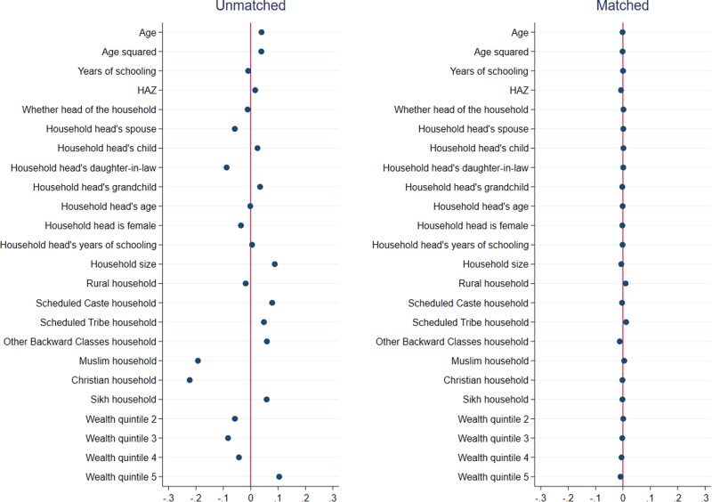 The gendered effects of the COVID-19 pandemic on adolescent literacy and schooling outcomes in India.