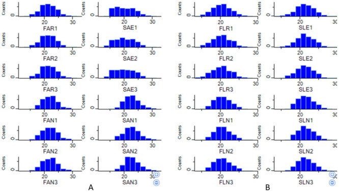 Quantitative proteomics analysis of permethrin and temephos-resistant Ae. aegypti revealed diverse differentially expressed proteins associated with insecticide resistance from Penang Island, Malaysia.